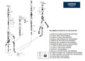 BATERIA BAÑO DE REPISA PLUS GROHE